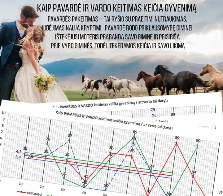 poros-suderinamumas-numerologija